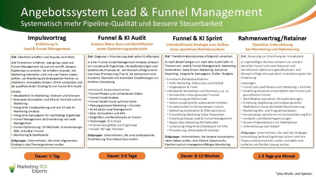 Angebotssystem Funnel und Lead Management